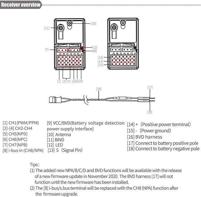 FlySky FGR8B 2.4GHz 8CH Receiver - HeliDirect