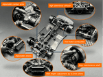 RTB chassis set